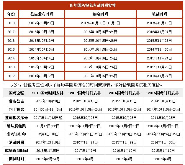 越来越多小伙伴问小编关于2019年国考时间,想了解2019年国家公务员