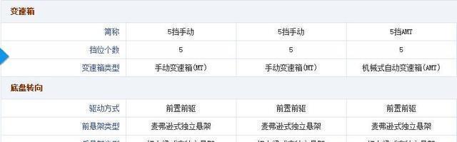 新款赛欧3已经上市, 售价为6.29到7.99万, 你会选择它吗?