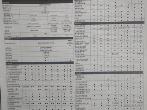 宝骏530配置详解和优缺点，准备换车的进来