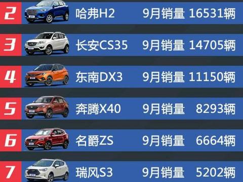 国产小型SUV之王——宝骏510