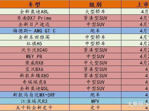4月即将上市的新车, 红旗H5终于放下身段, 15万起步还不入手?