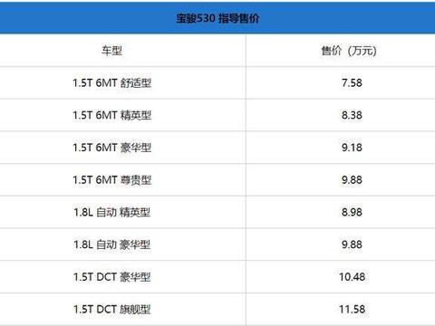 宝骏530正式上市，8款车三套变速箱，粉丝满意，上市必火！