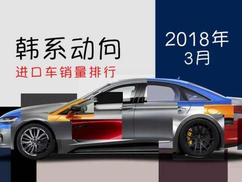 韩系动向, 凯美瑞在韩国销量冲进前三?