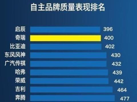 谁说国产车质量不行, 这些国产车买回去10年不用修