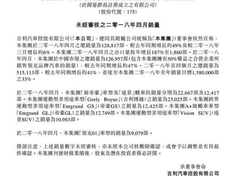 快讯：4月吉利汽车销量出炉，领克01销量超9千，7款车型月销过万