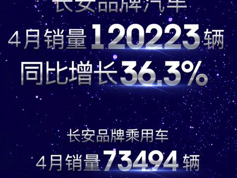 同比增长47.9%，长安这是怎么了？