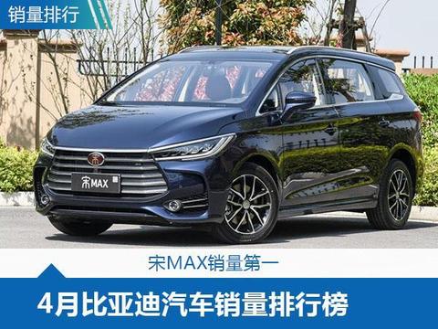 4月比亚迪汽车销量排行榜出炉了，宋MAX连续6个月破万