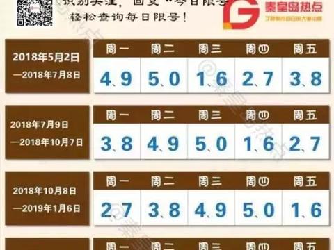 “限行“必看资讯都在这，你错过了吗