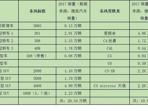 法系车，你会考虑吗?一股清流游走在德系、日系、美系、中系之间