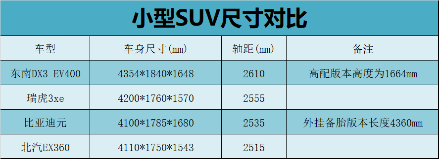 【电驹试驾】瑞虎3xe请小心，东南DX3 EV400来”搅局“！