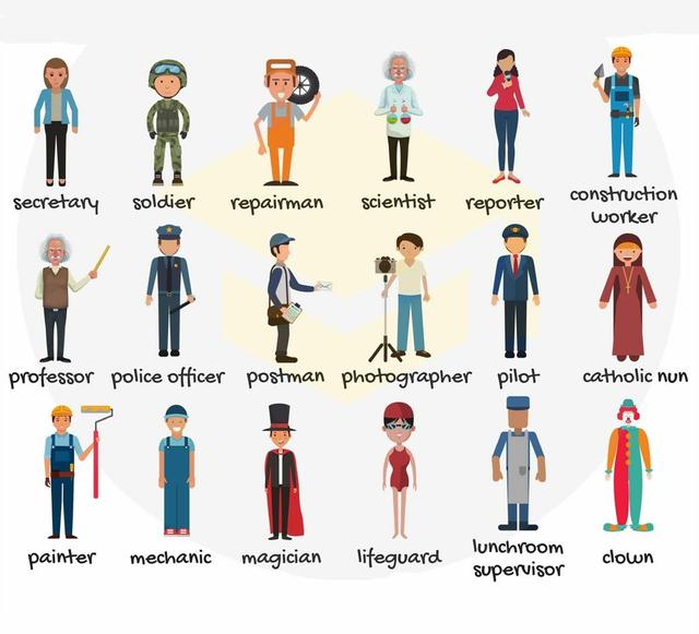各种工作职位的英语名称,你能说出几个呢?