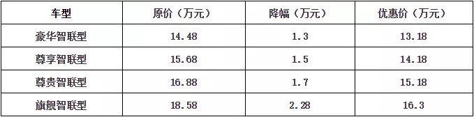 纯正美式SUV！老美最好卖的大7座SUV要国产了