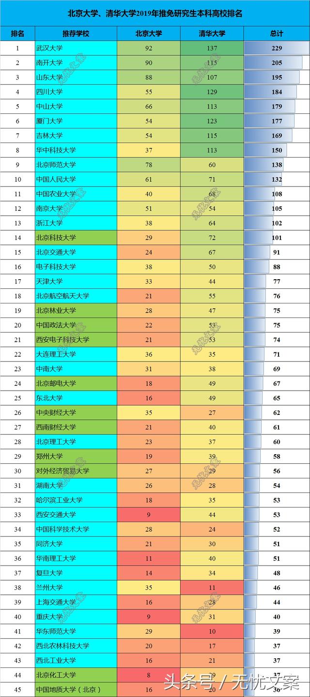 推免排名_推免表情包高清图(2)