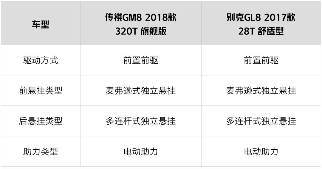 这2台车就一个特点空间超大！比100万豪车还享受