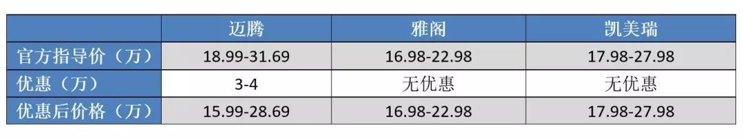 虽然雅阁很高调，但这款车才是真正的赢家，连续10个月销量冠军