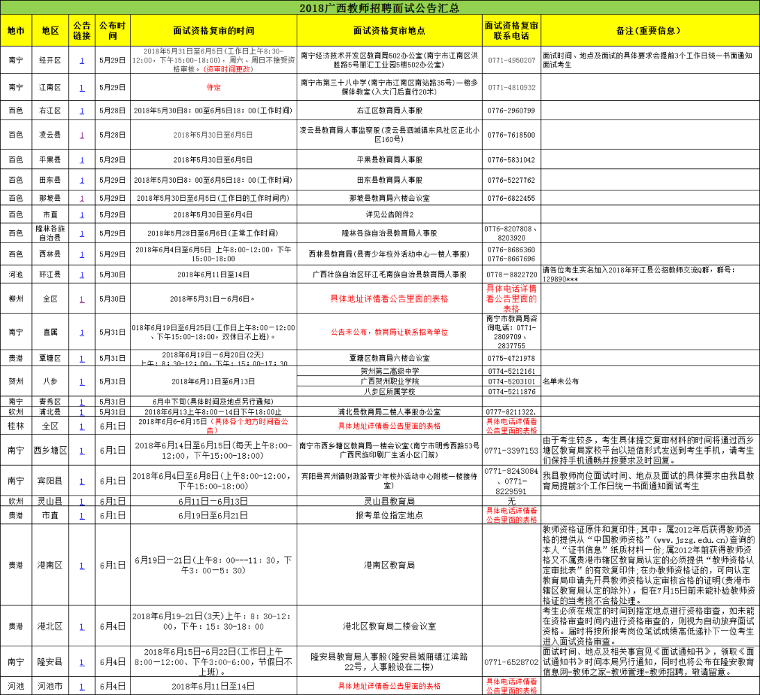 2018广西教师招聘面试:这个地方所有考生先审