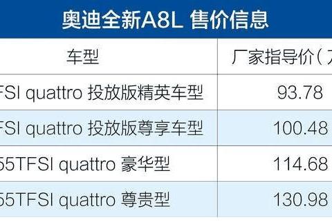 奥迪A8L刚刚上市, 还配备足底按摩, 奔驰S600大呼佩服!