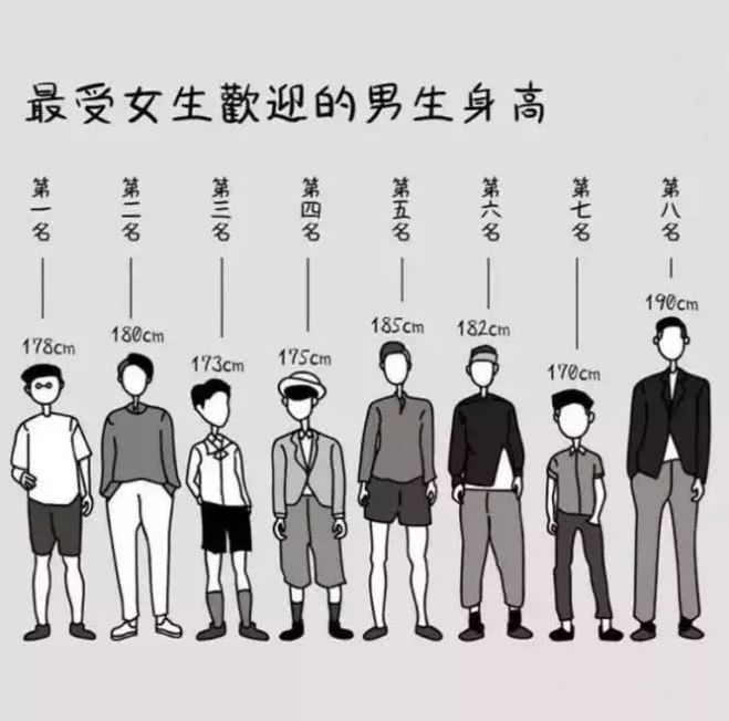 1米5和1米7身高对照图,170和150站在一起图片 网友:我身高1米5,和2米1的男朋友处了两个月才发现他秃顶