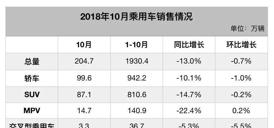 车市寒冬之下有温暖、吉利总量增长、观致同比增长第一