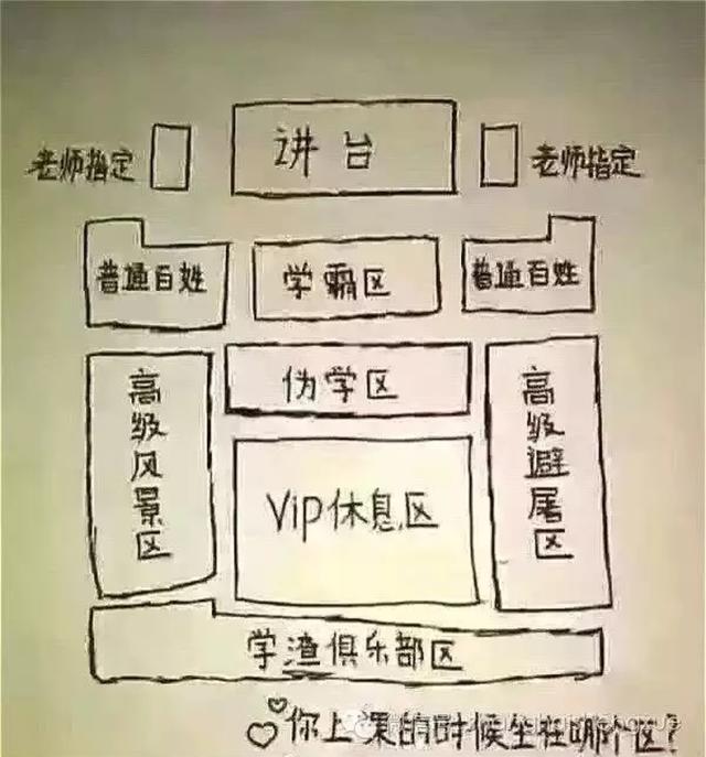 班级的座位和孩子的成绩到底有没有关系呢?