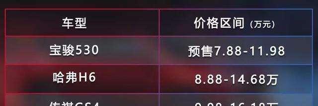 女车主13万提宝骏530, 车主：颜值比哈弗吉利太多，13万超值