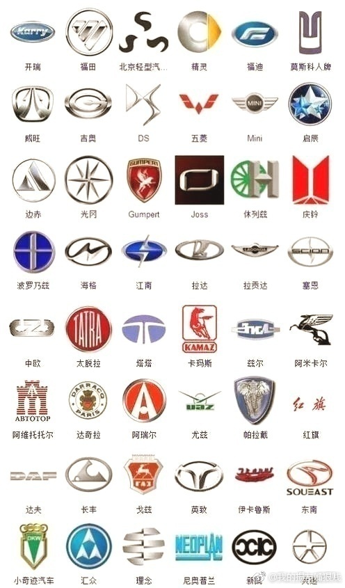 史上最全的363种汽车标志,一起来涨姿势!