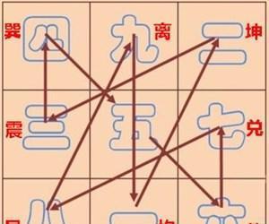 风水大师李居明: 九宫飞星法入门