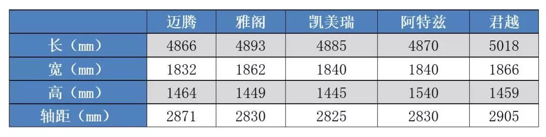 虽然雅阁很高调，但这款车才是真正的赢家，连续10个月销量冠军