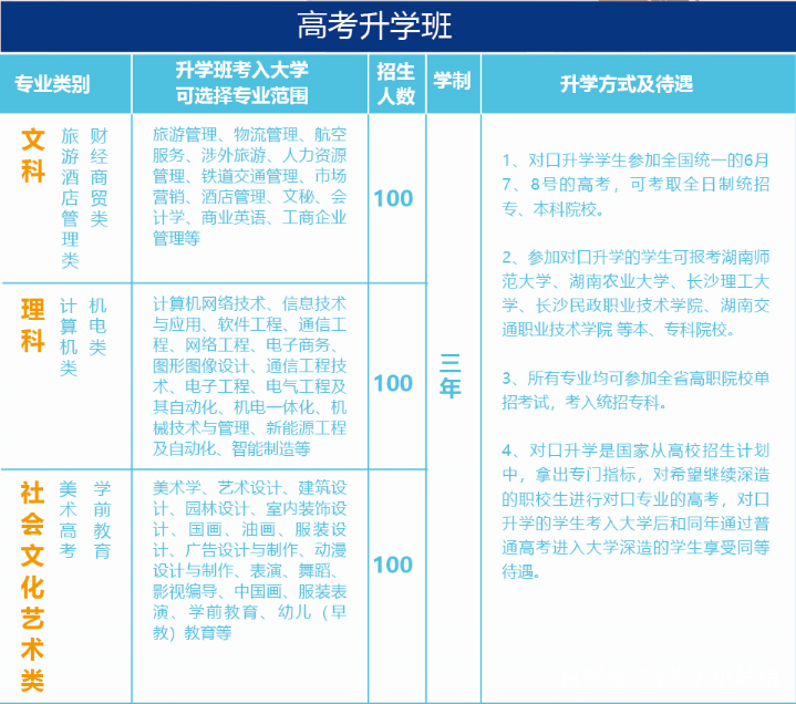 长沙环球职业中专学校2018年招生工作全面启