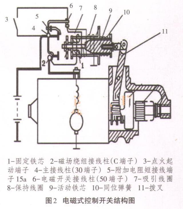 《汽修资料》汽车启动系统常见故障的解析与排除