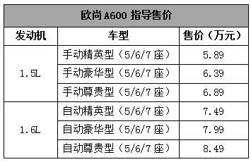 欧尚A600上市了,不到6万的7座家用车来了解一下?