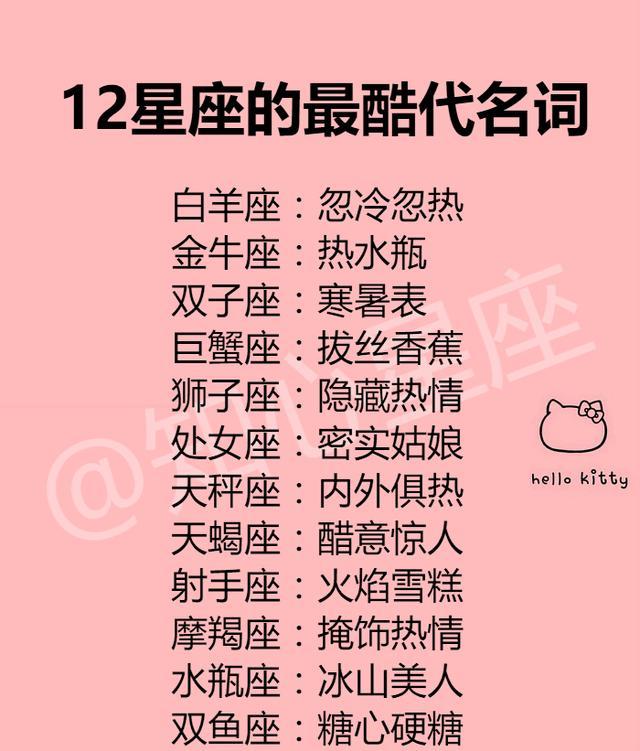 月份座:心里理亏苏珊米勒2019年6运势狮子座射手如何图片