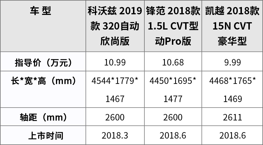 10万能买自动挡高配，这3台合资车实惠又不失面子！