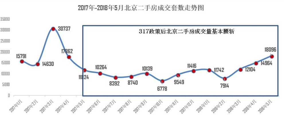 38个限价房排队入市,4万套房源集中销售,北京