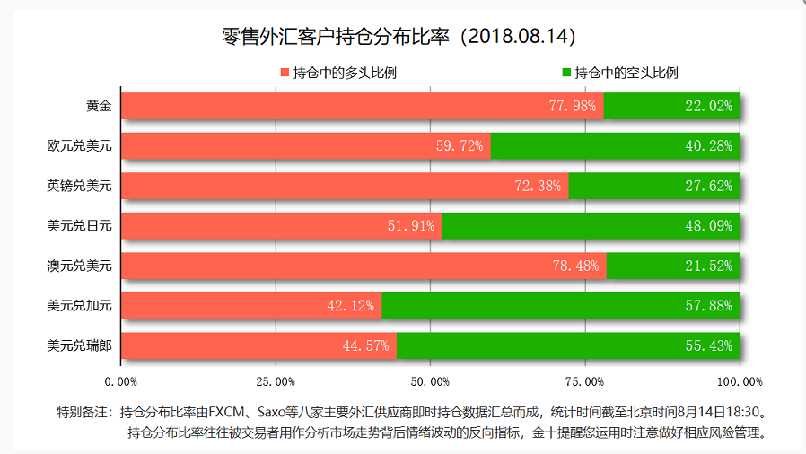 Xiaowen's Discussion on Jin:8.14油市危机一波刚平一波又起，晚间恒指黄金原油铜策略491 / author:Xiaowen's Discussion on Jin / PostsID:1179559