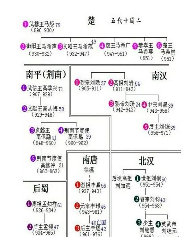 中国历代王朝世系图 从黄帝时代到清朝 完整版