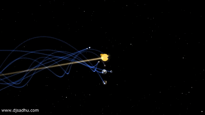 围绕着太阳活动的天体都服从开普勒行星活动定律,轨道都因此太阳为