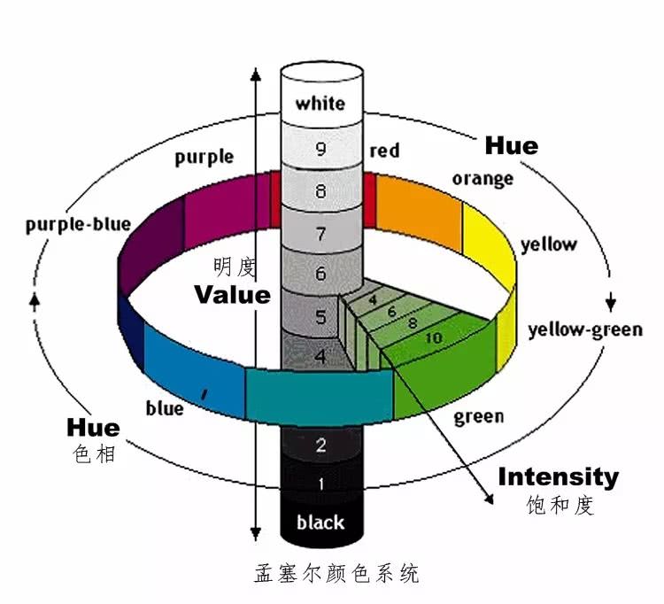 祖母绿的分级标准