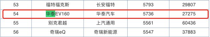 名不见经传的微型电动车!安全气囊为0,却能月销近6千,神奇