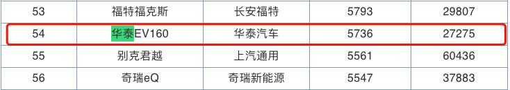 名不见经传的微型电动车！安全气囊为0，却能月销近6千，神奇