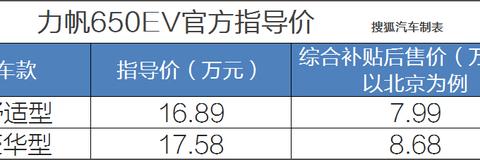 补贴前售16.89万起 力帆650EV正式上市