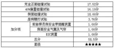 语音控制系统比吉利荣威都厉害，这款自主车三大件媲美日产