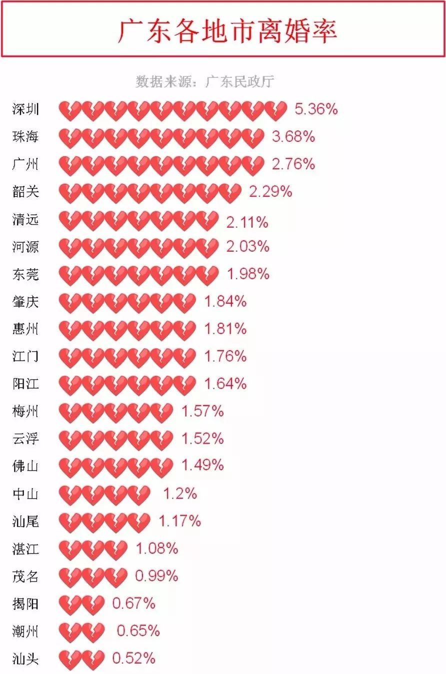2020离婚率城市排名_全国离婚城市排名,离婚率最高达39%