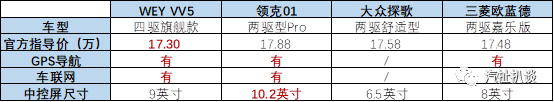 15-20万元的SUV怎么选？看过几款热门车型立马有答案！