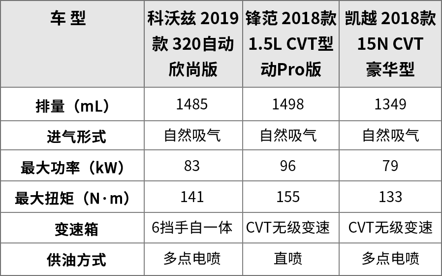 10万能买自动挡高配，这3台合资车实惠又不失面子！