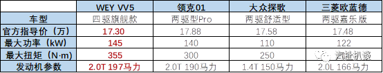 15-20万元的SUV怎么选？看过几款热门车型立马有答案！