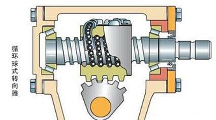 汽车转向器也要维护吗？你不知道的秘密