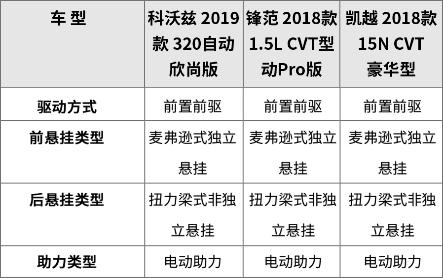 10万能买自动挡高配，这3台合资车实惠又不失面子！