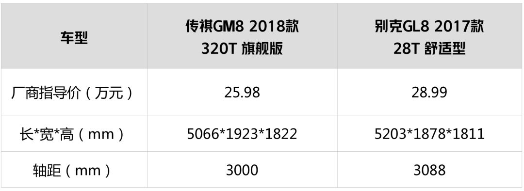 这2台车就一个特点空间超大！比100万豪车还享受