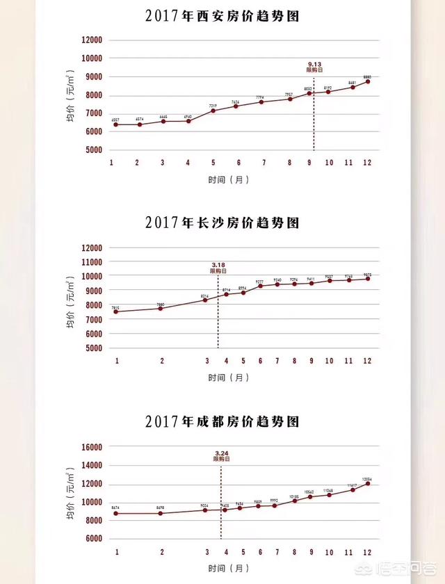 太原限购以后房价走势分析,对榆次影响也比较